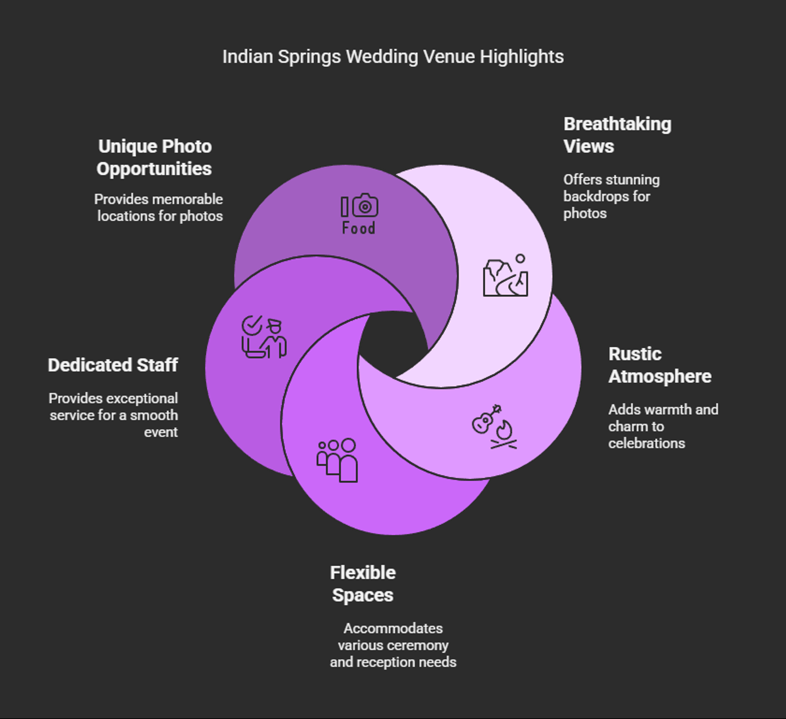 Infographic listing five highlights of Indian Springs wedding venue.