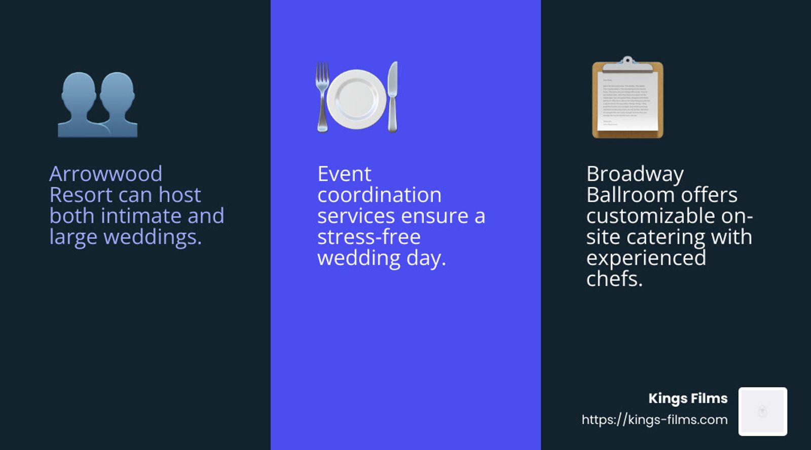 Three-panel infographic describing guest count, coordination, and catering venue features.
