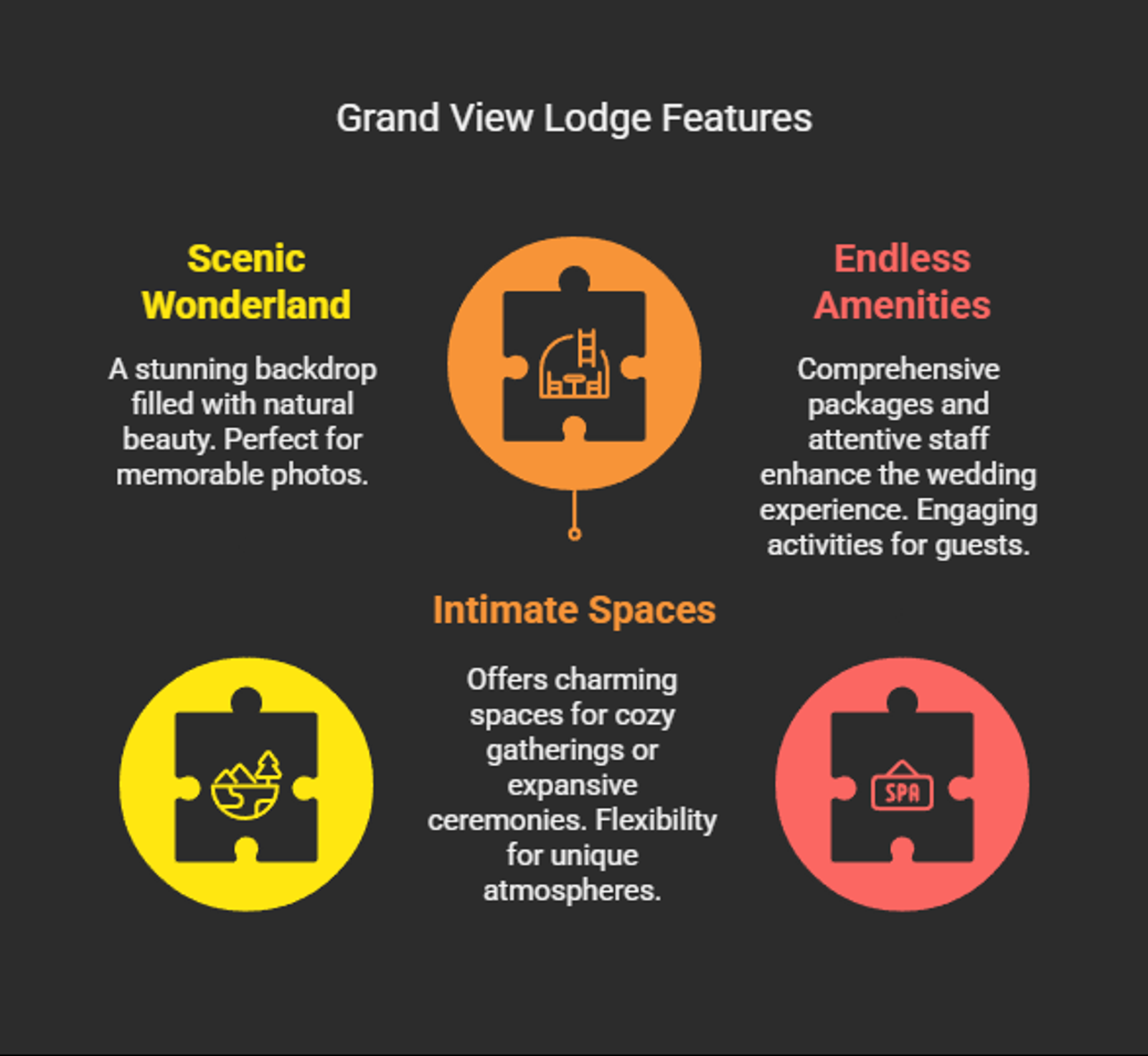 Infographic listing scenery, amenities, and intimate spaces at Grand View Lodge.