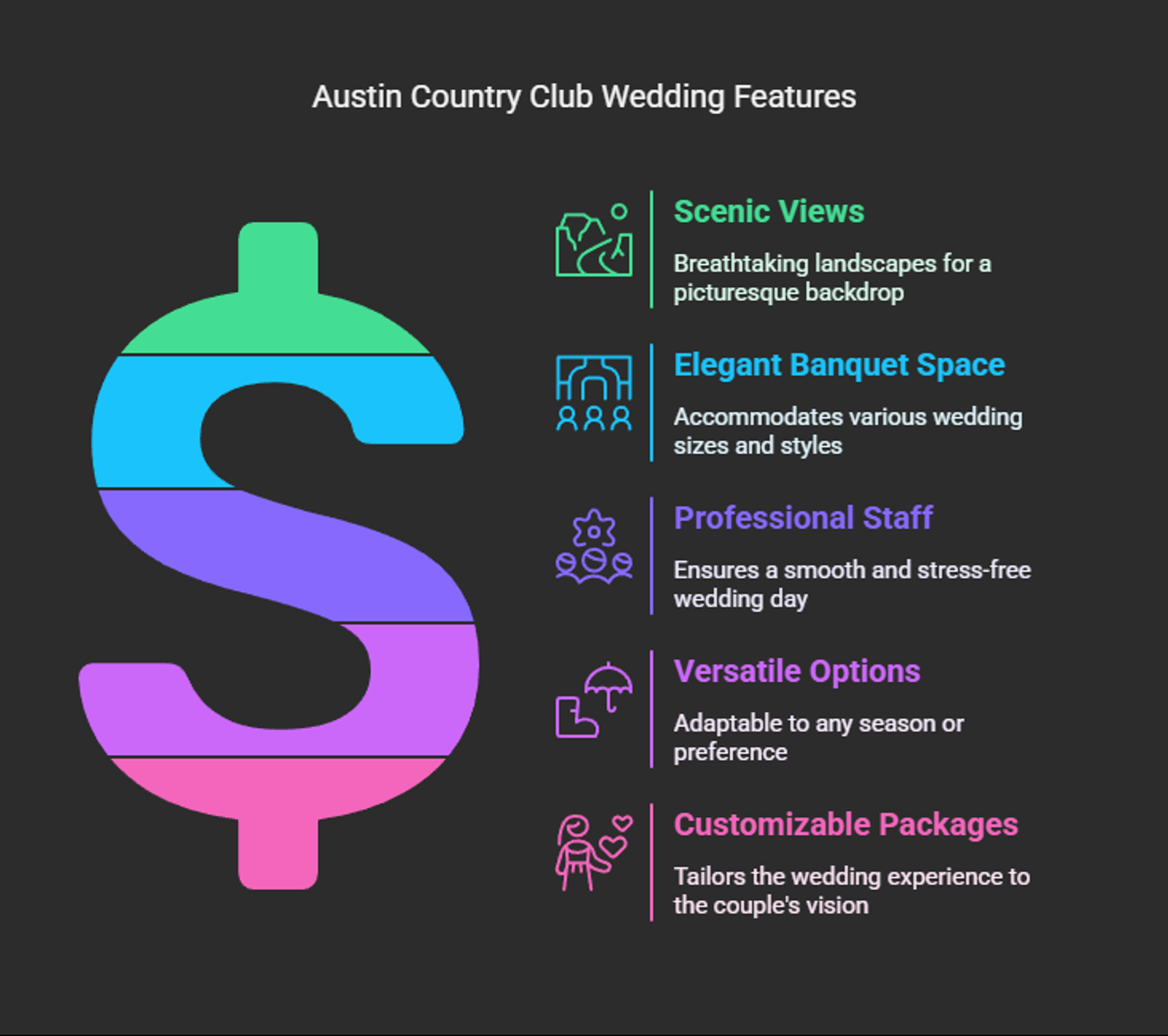 Infographic listing five features of Austin Country Club weddings.