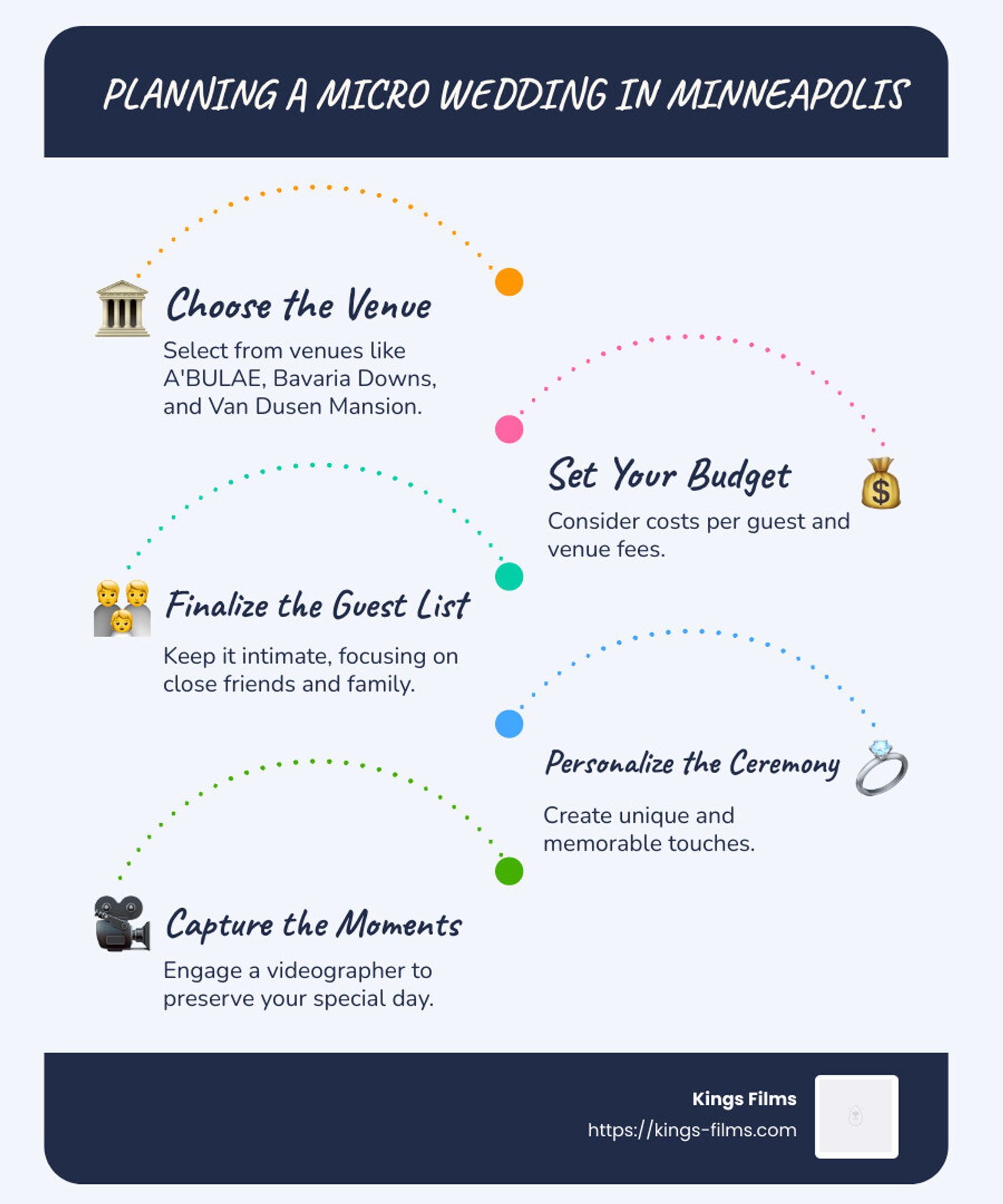 Infographic outlining five steps for planning a Minneapolis micro wedding.