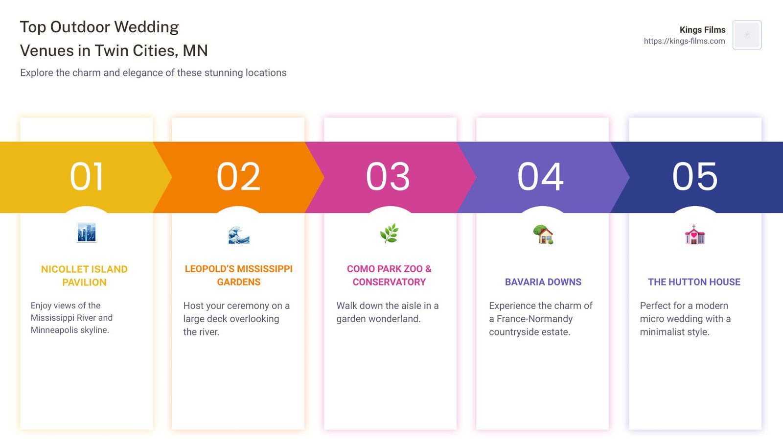 Infographic listing five outdoor wedding venues in the Twin Cities area.