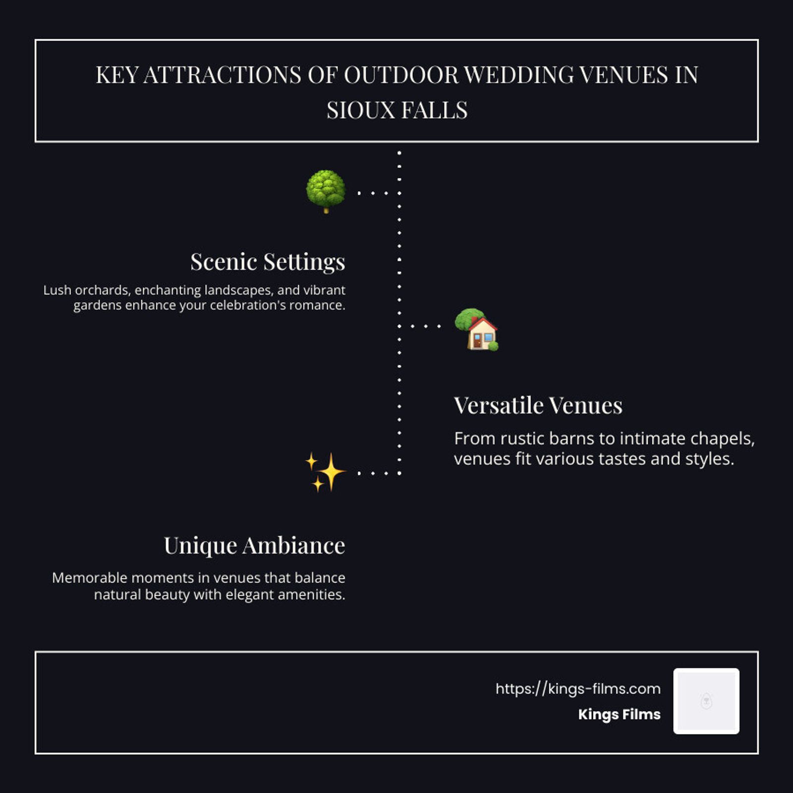 Dark infographic listing three attractions of outdoor wedding venues in Sioux Falls.