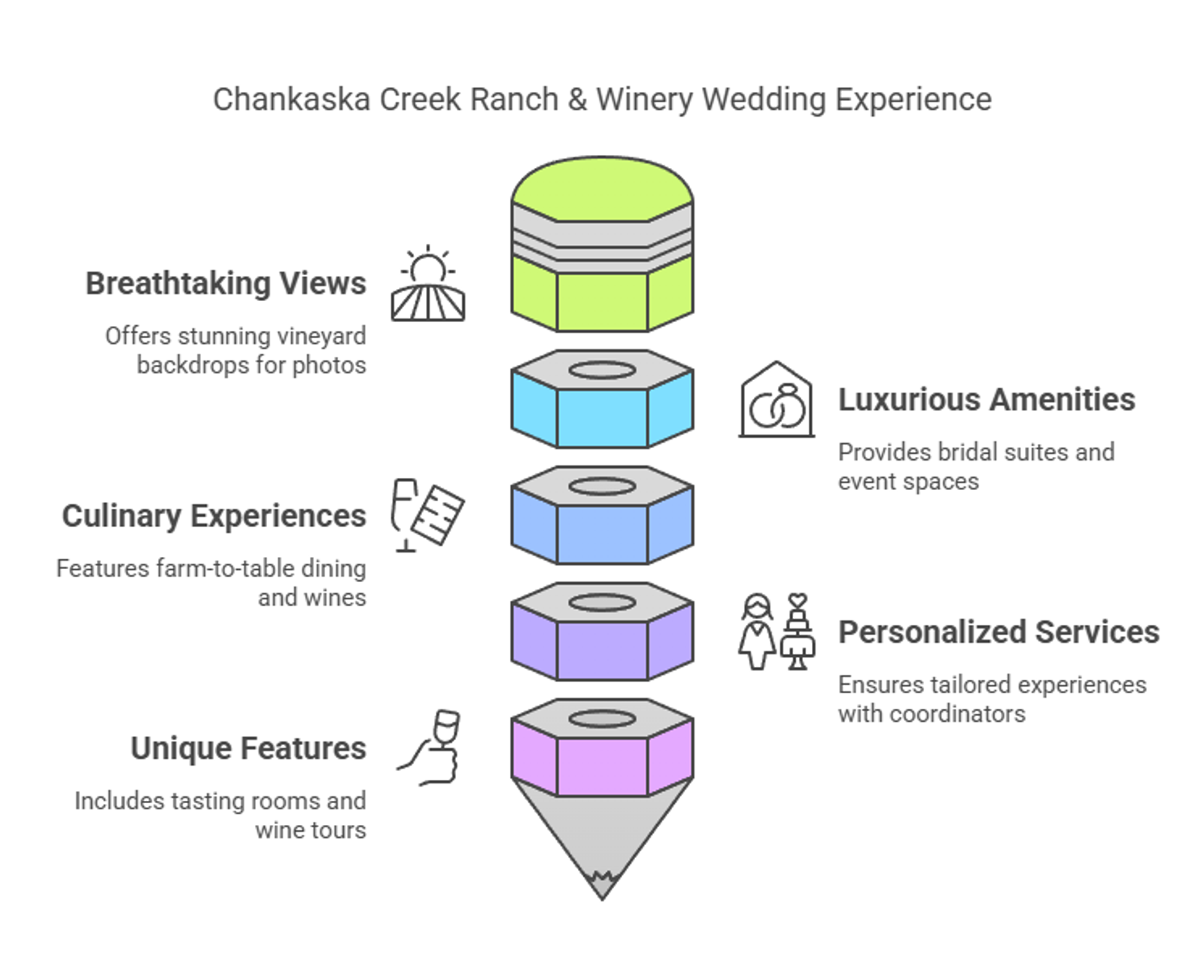 Infographic listing views amenities dining services and features