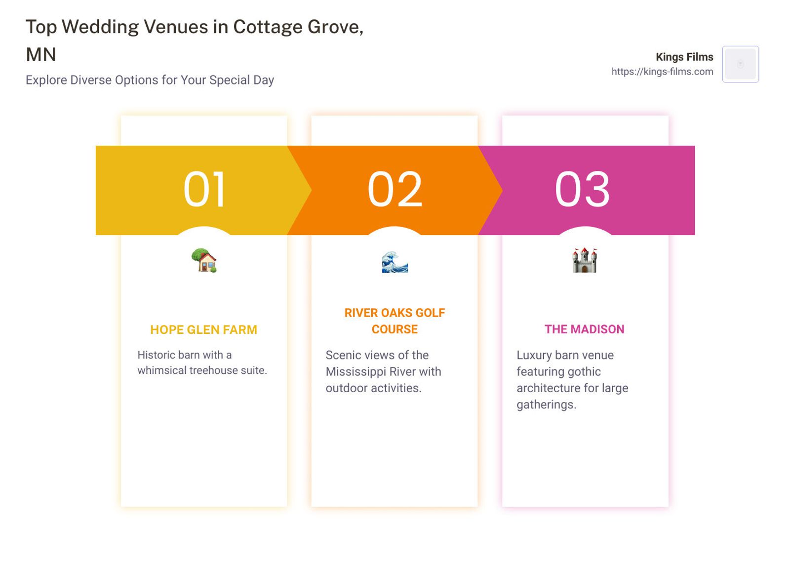 Infographic comparing three wedding venues in Cottage Grove