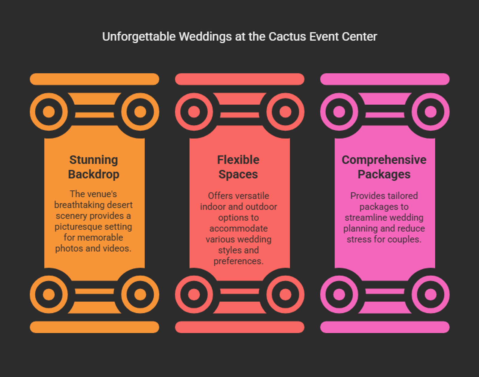Infographic listing backdrop spaces packages and planning benefits