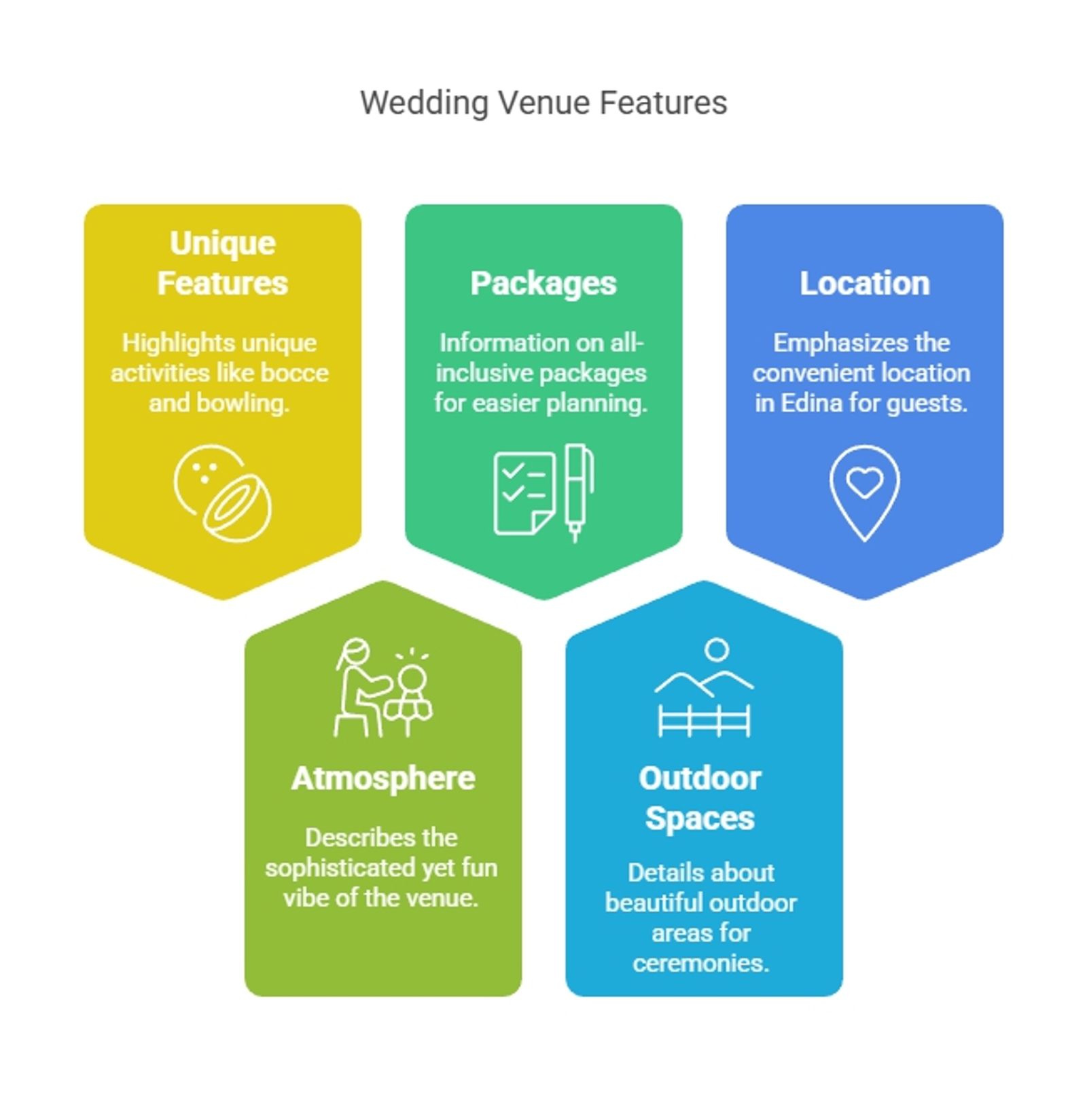 Infographic listing wedding venue features