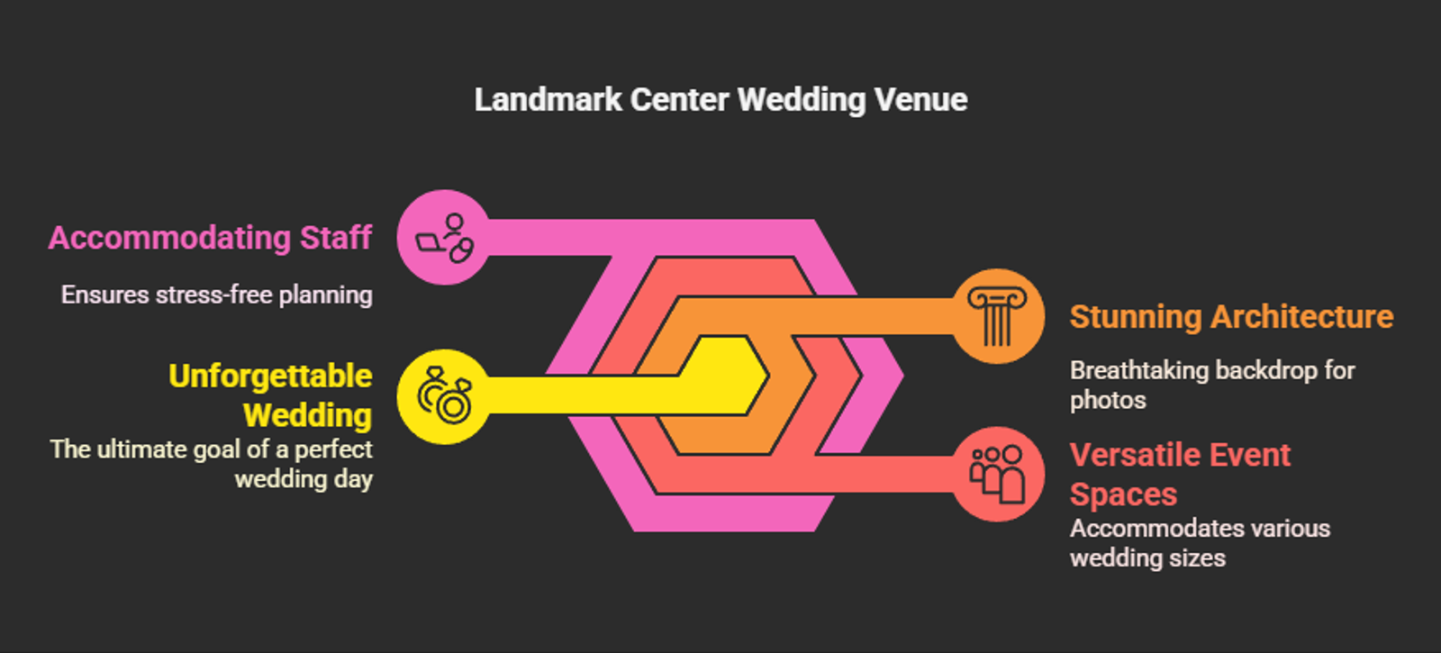Infographic listing wedding venue benefits