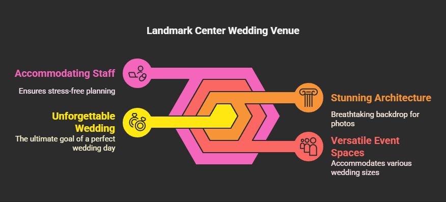 Venue Benefits Infographic listing wedding venue benefits