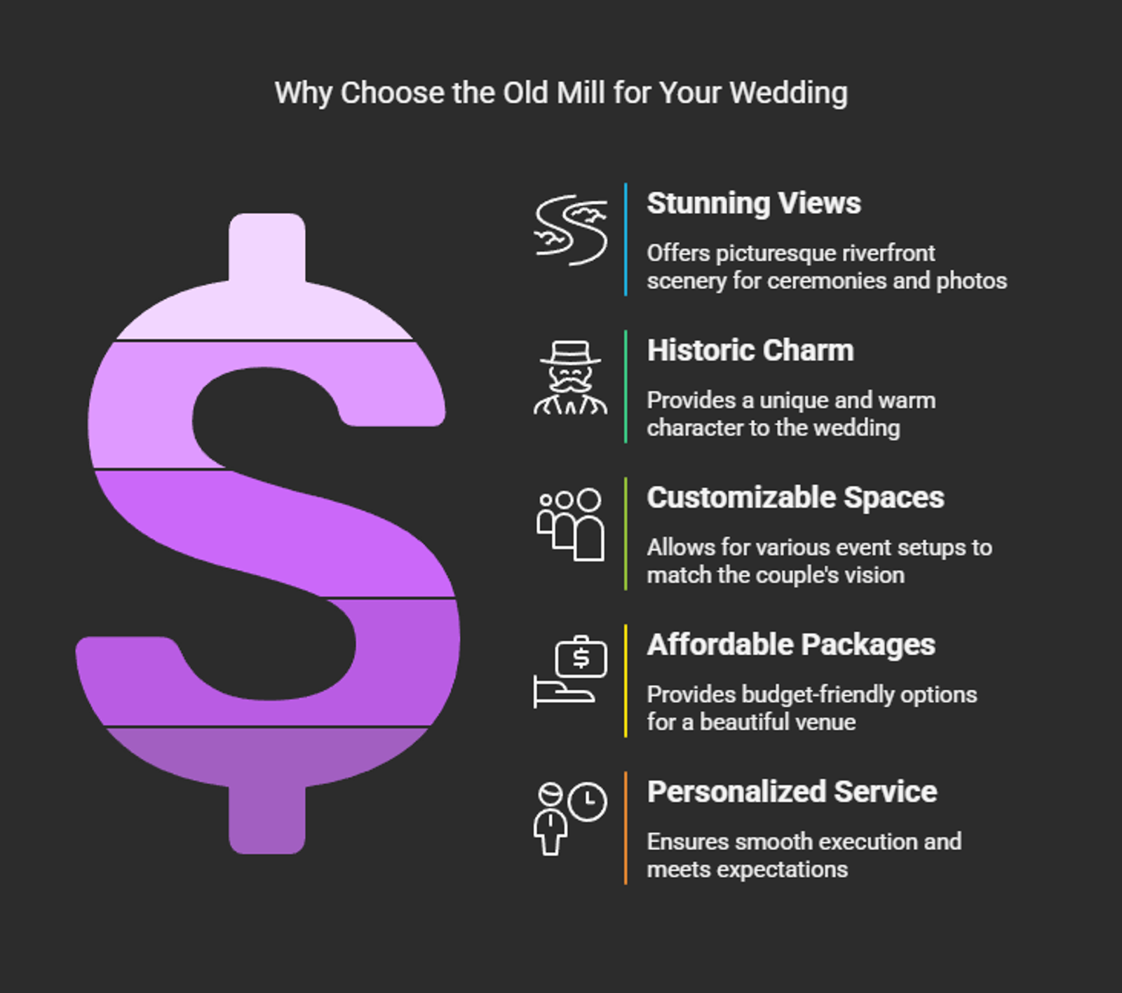 Infographic listing views charm layouts packages and service