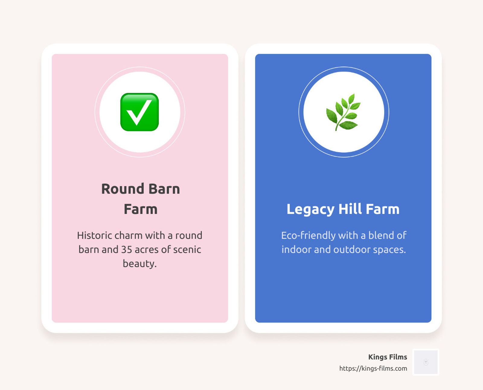 Two-card infographic comparing Round Barn Farm and Legacy Hill Farm