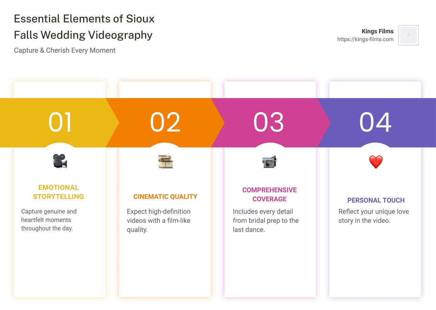 Videography Elements Infographic listing four elements of wedding videography