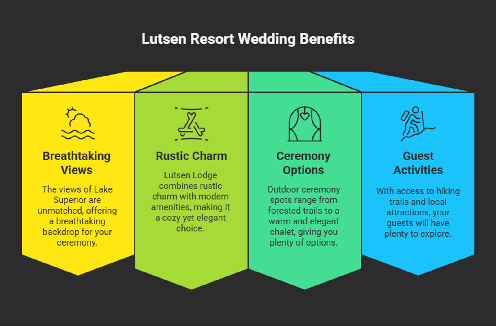 Infographic listing views rustic charm ceremony options and activities