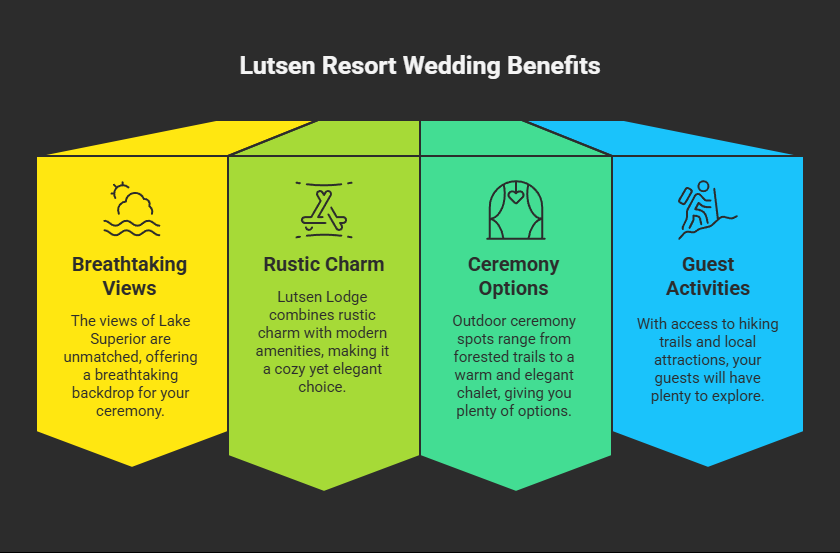 Resort Benefits Infographic listing views rustic charm ceremony options and activities