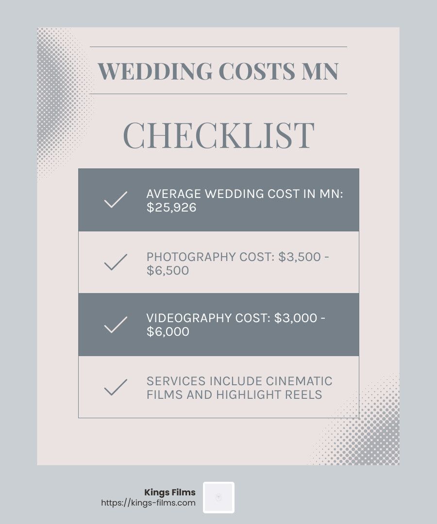 Average Wedding Costs in Minnesota - wedding photography and videography mn infographic checklist-light-blue-grey