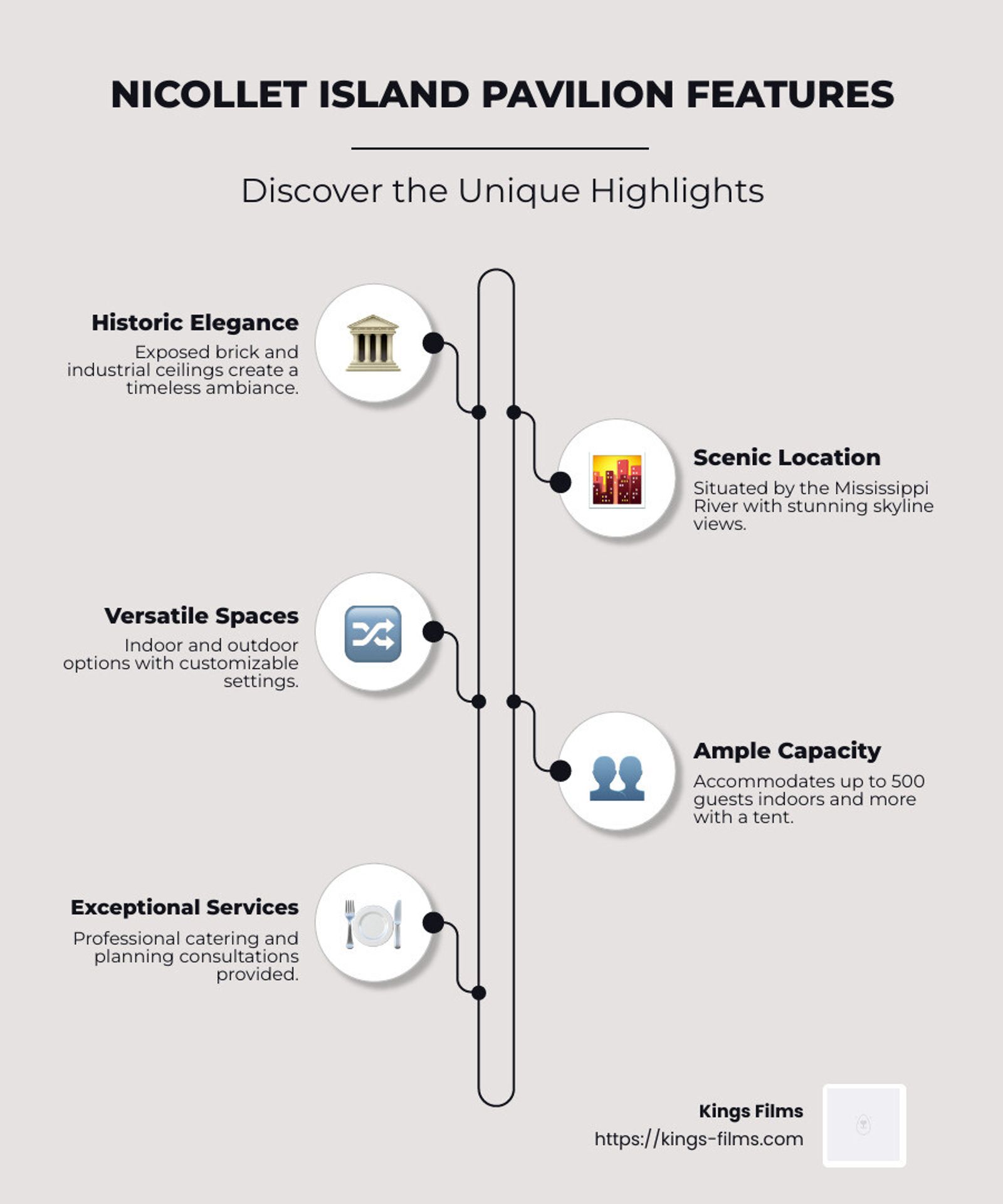 Infographic listing five pavilion features