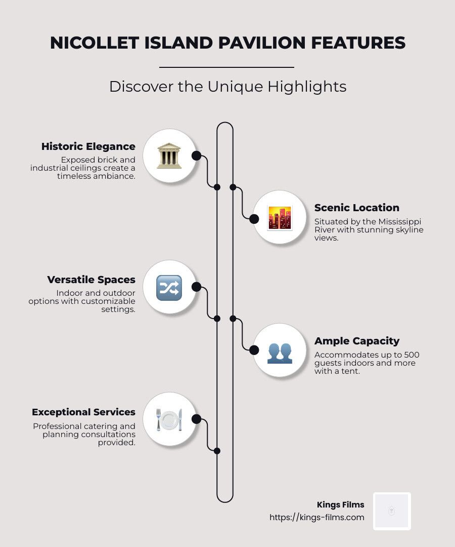 Pavilion Features Infographic listing five pavilion features