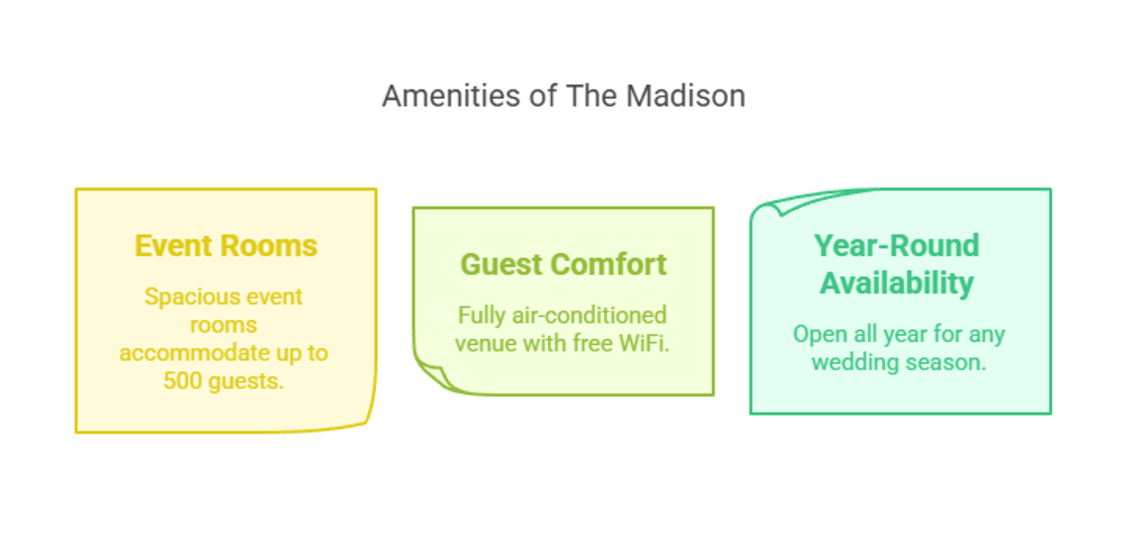Three-card infographic listing event rooms comfort and availability