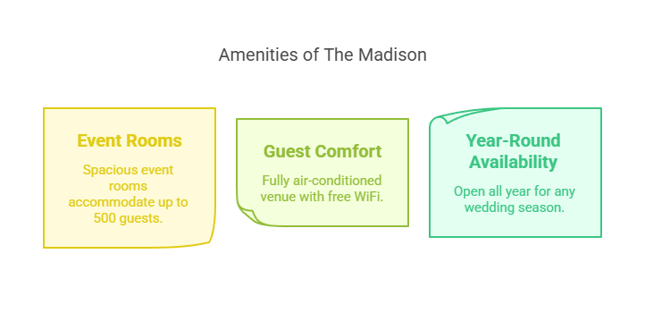 Venue Amenities Three-card infographic listing event rooms comfort and availability