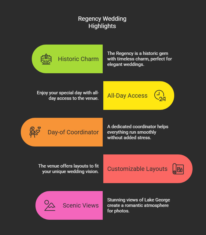 Wedding Highlights Infographic listing five wedding highlights