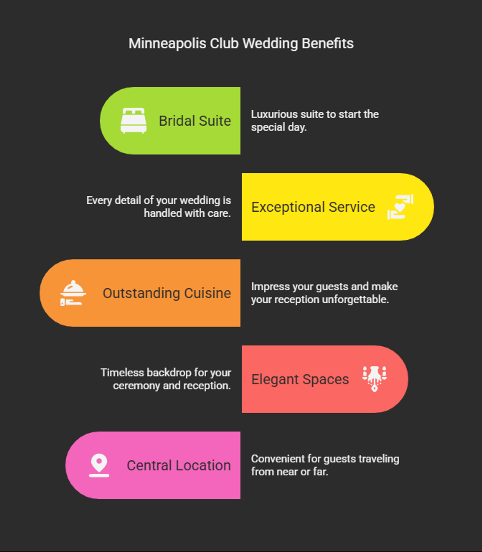 Infographic listing five wedding venue benefits