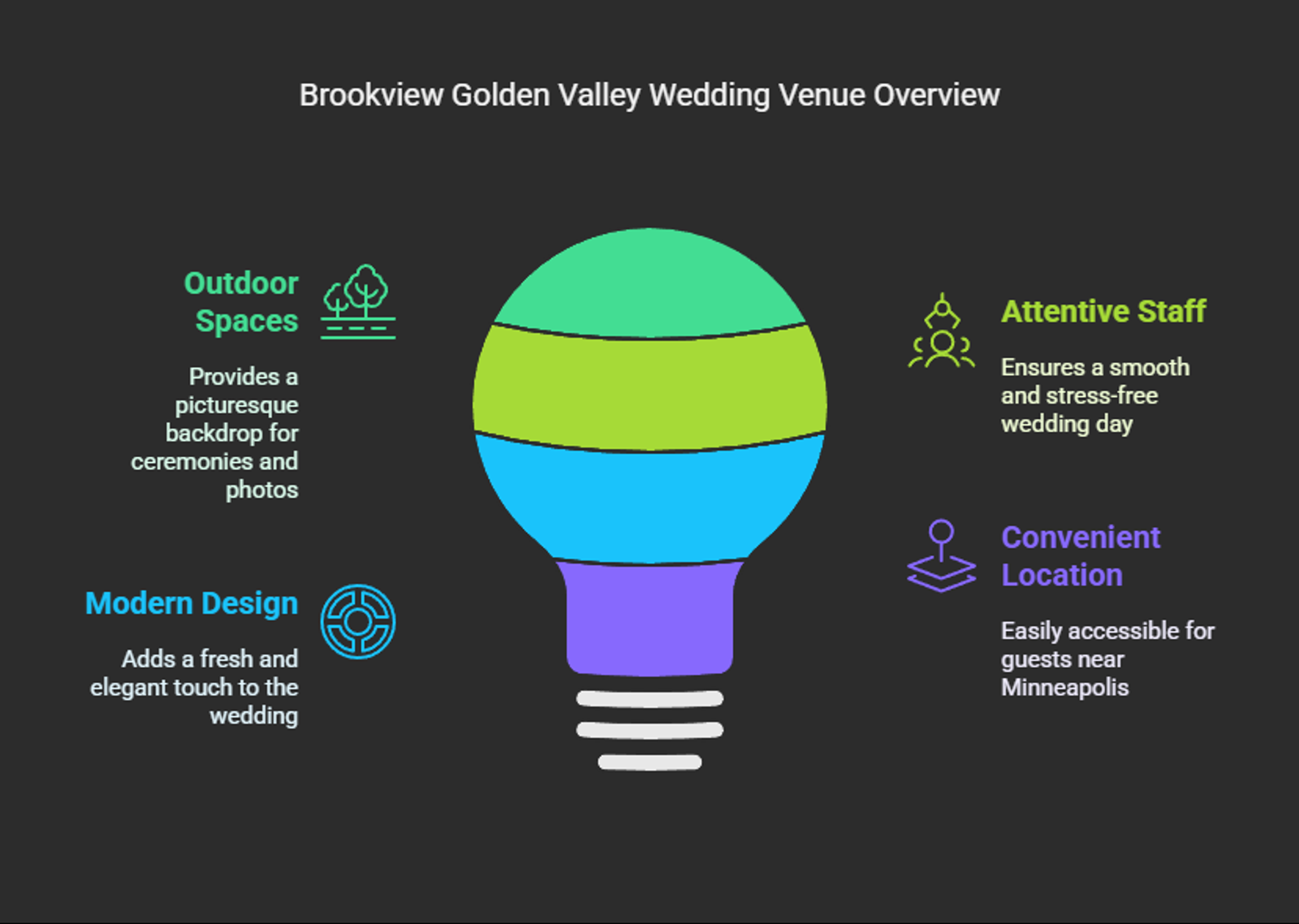 Infographic listing five wedding venue qualities around a lightbulb
