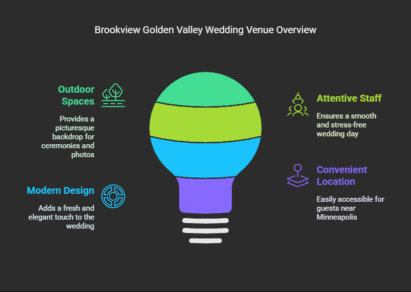Venue Qualities Infographic listing five wedding venue qualities around a lightbulb