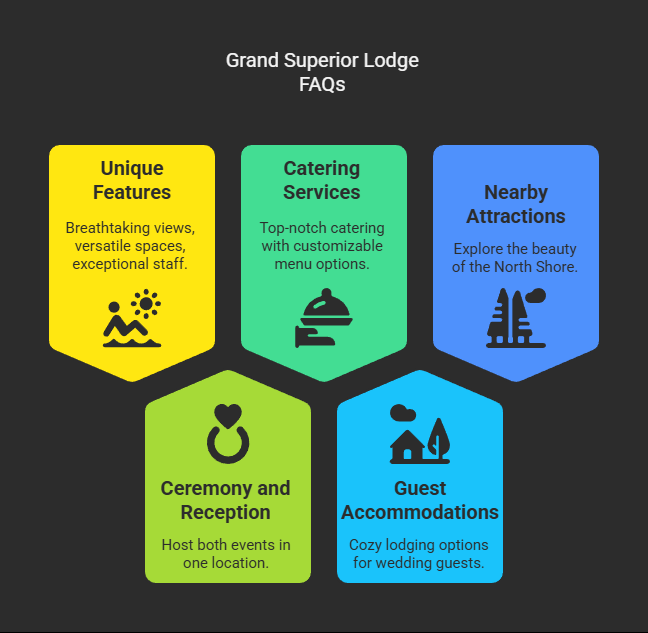 Lodge Features Infographic listing five lodge wedding features and services