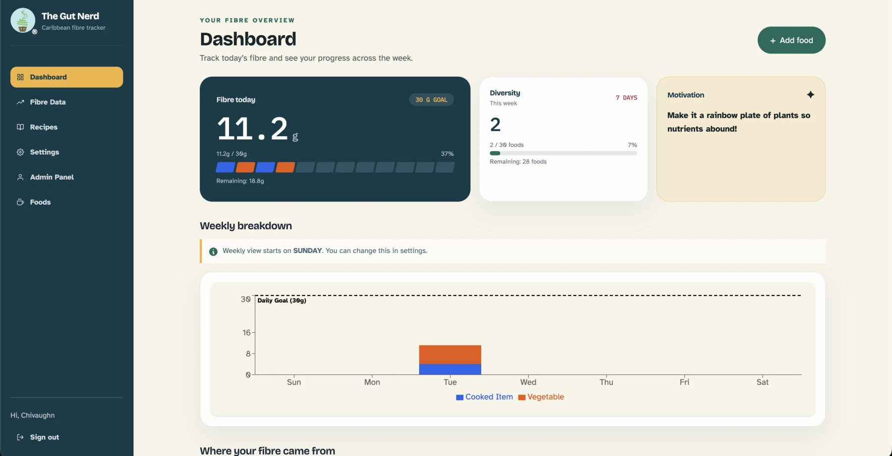 The Gut Nerd Caribbean fibre tracker dashboard