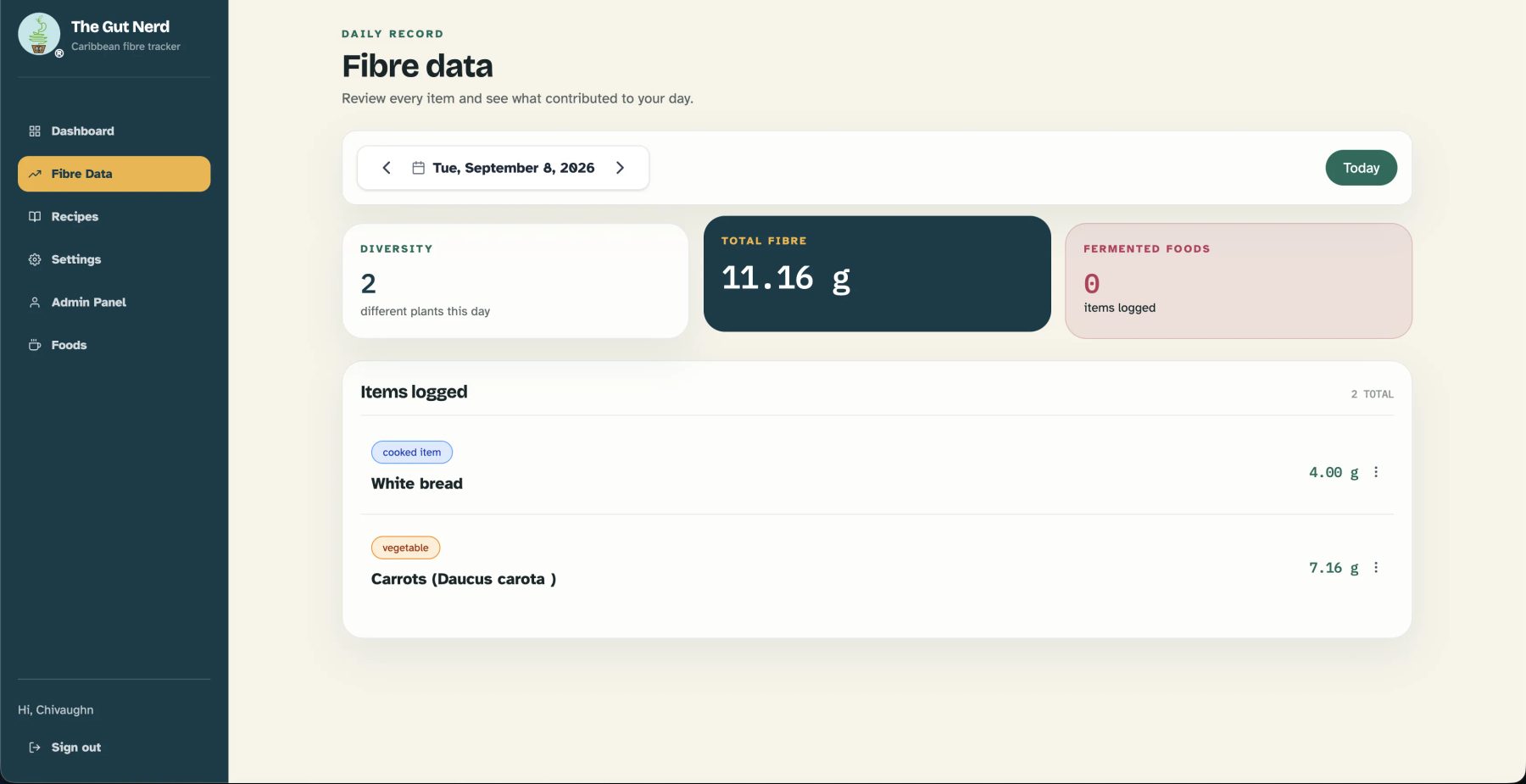 Daily fibre data view