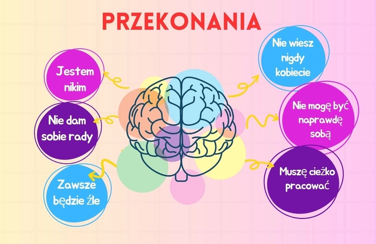 Przekonania stanowią fundament Twojego poczucia wartości siebie.