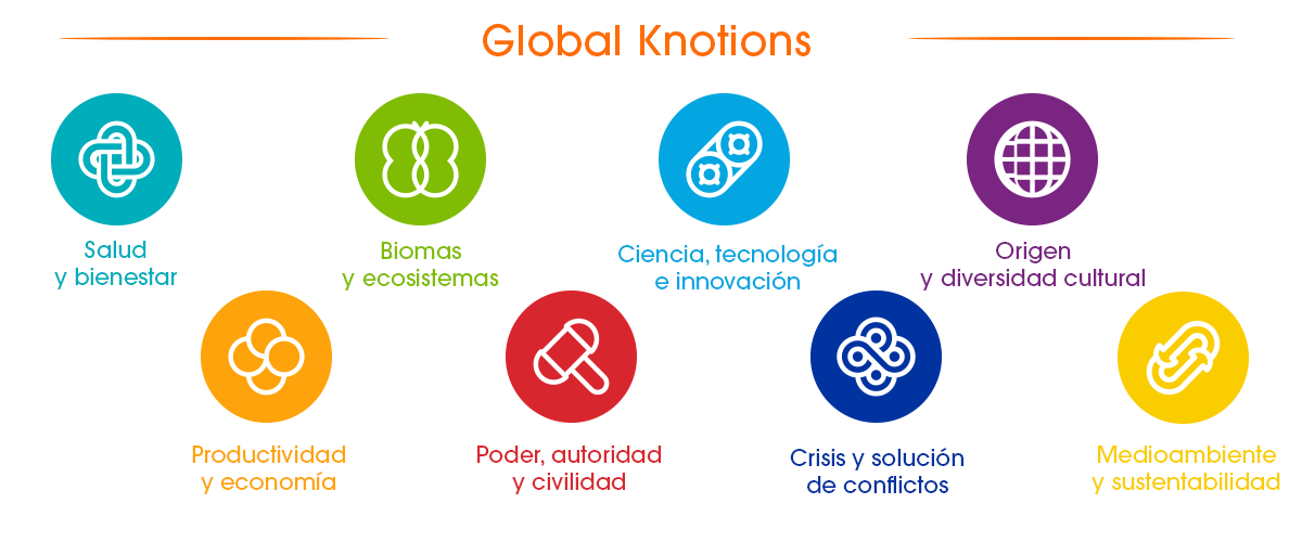 Global Knotion