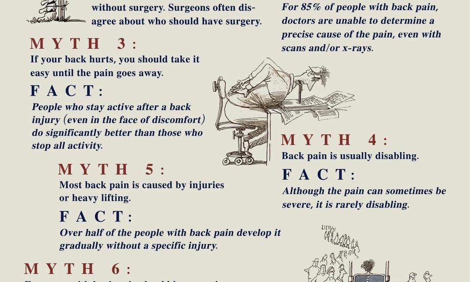 7 Myths About Low Back Pain
