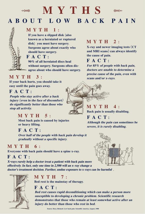 7 myths of back pain 
