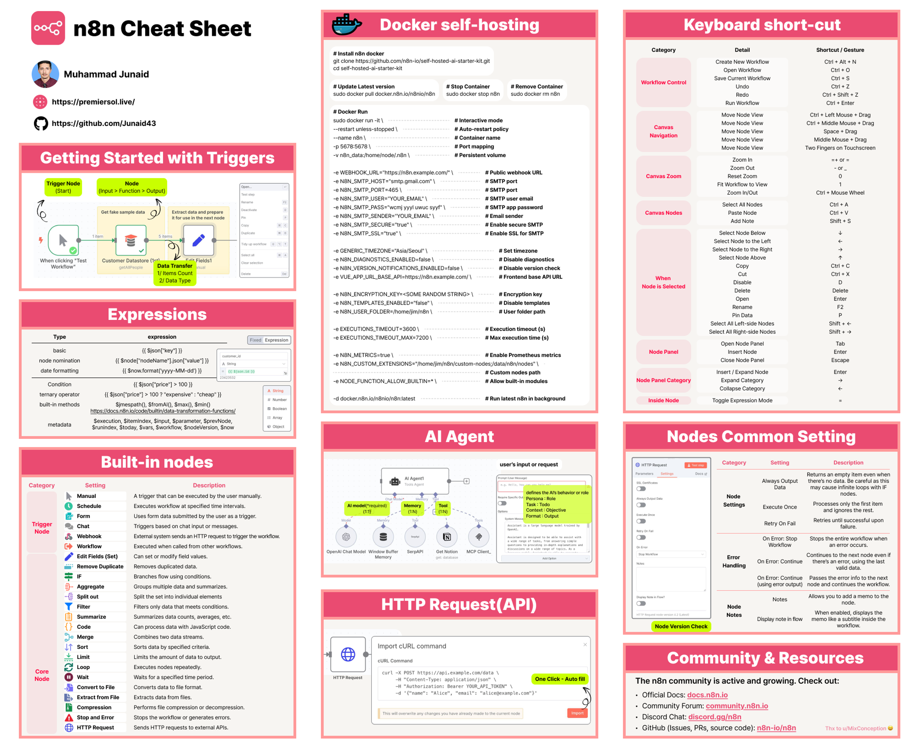 n8n CheatSheet