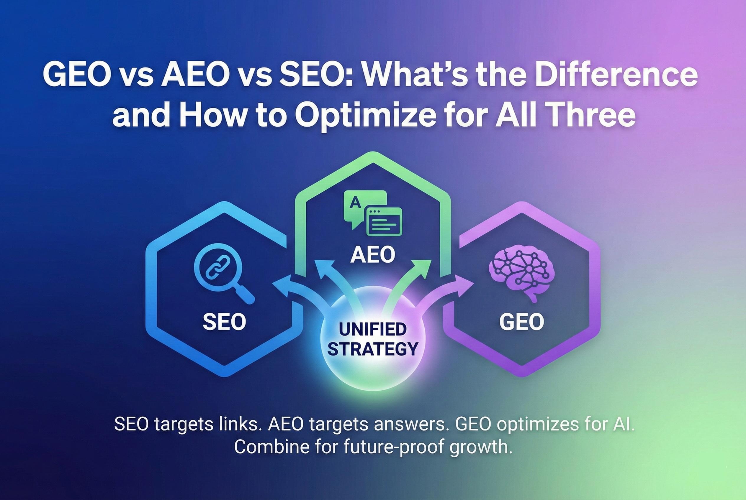 GEO vs AEO vs SEO: What’s the Difference and How to Optimize for All Three
