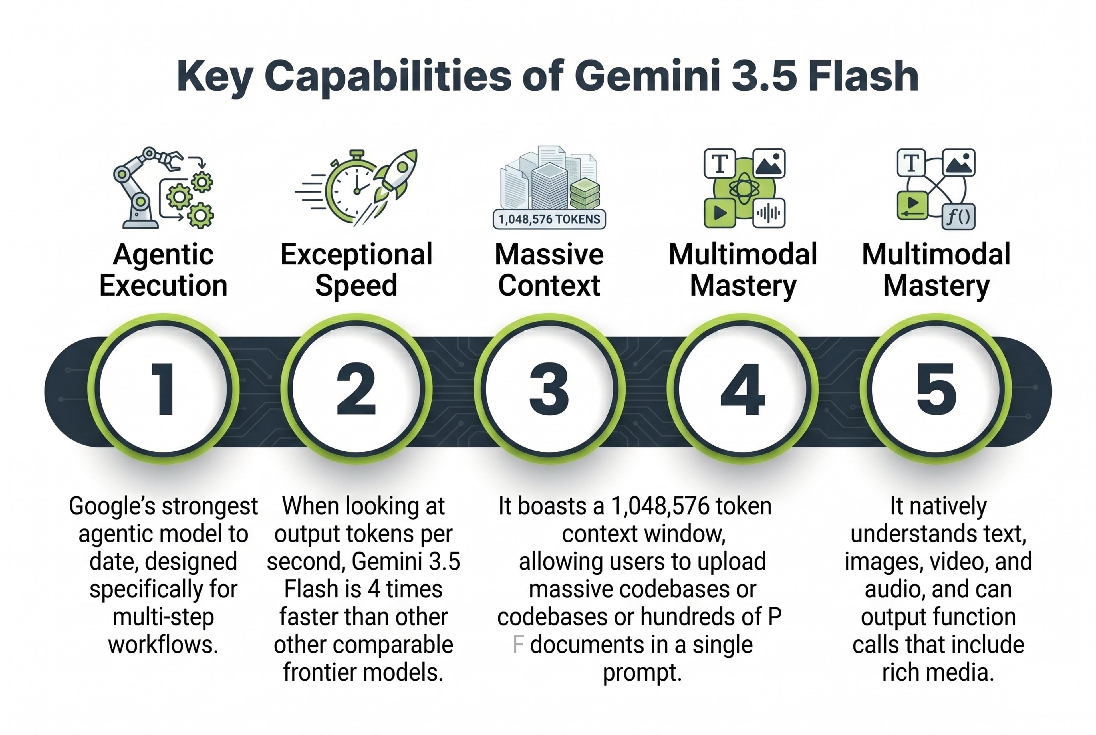 Key Capabilities of Gemini New Model
