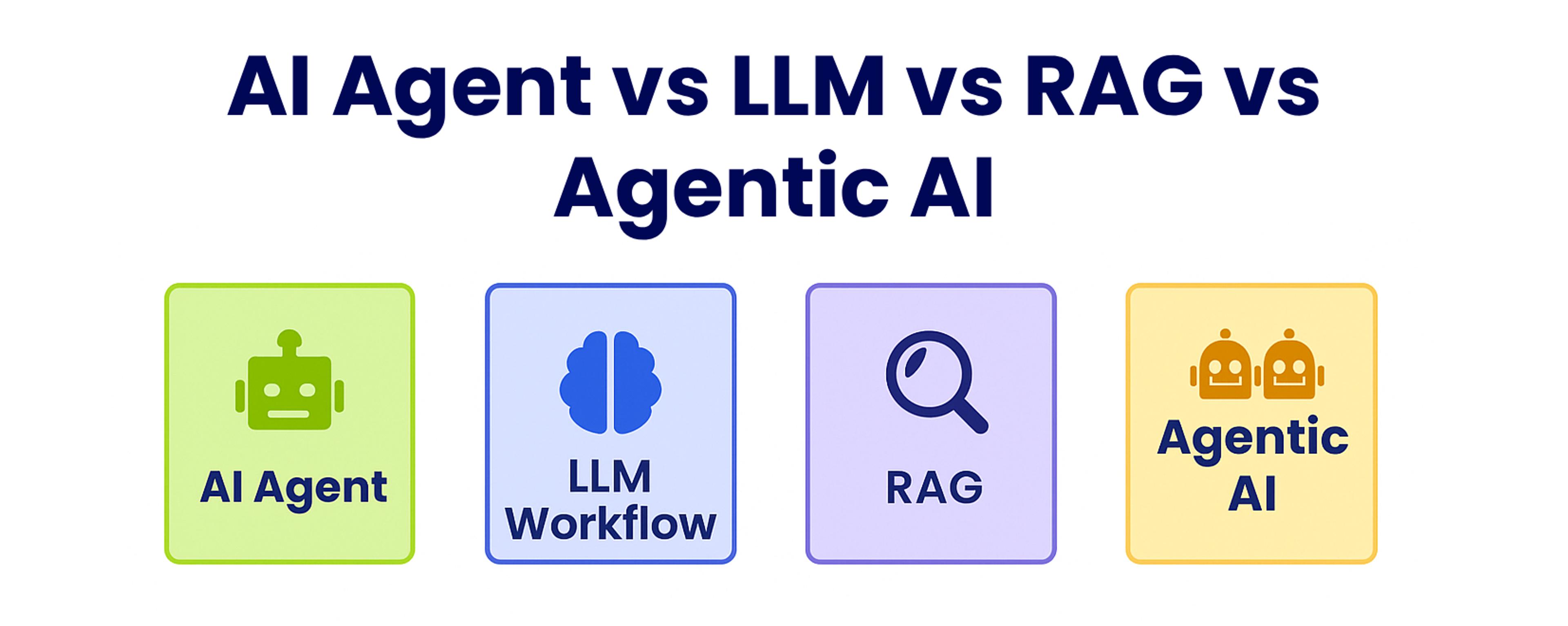 AI Agent vs LLM vs RAG vs Agentic AI