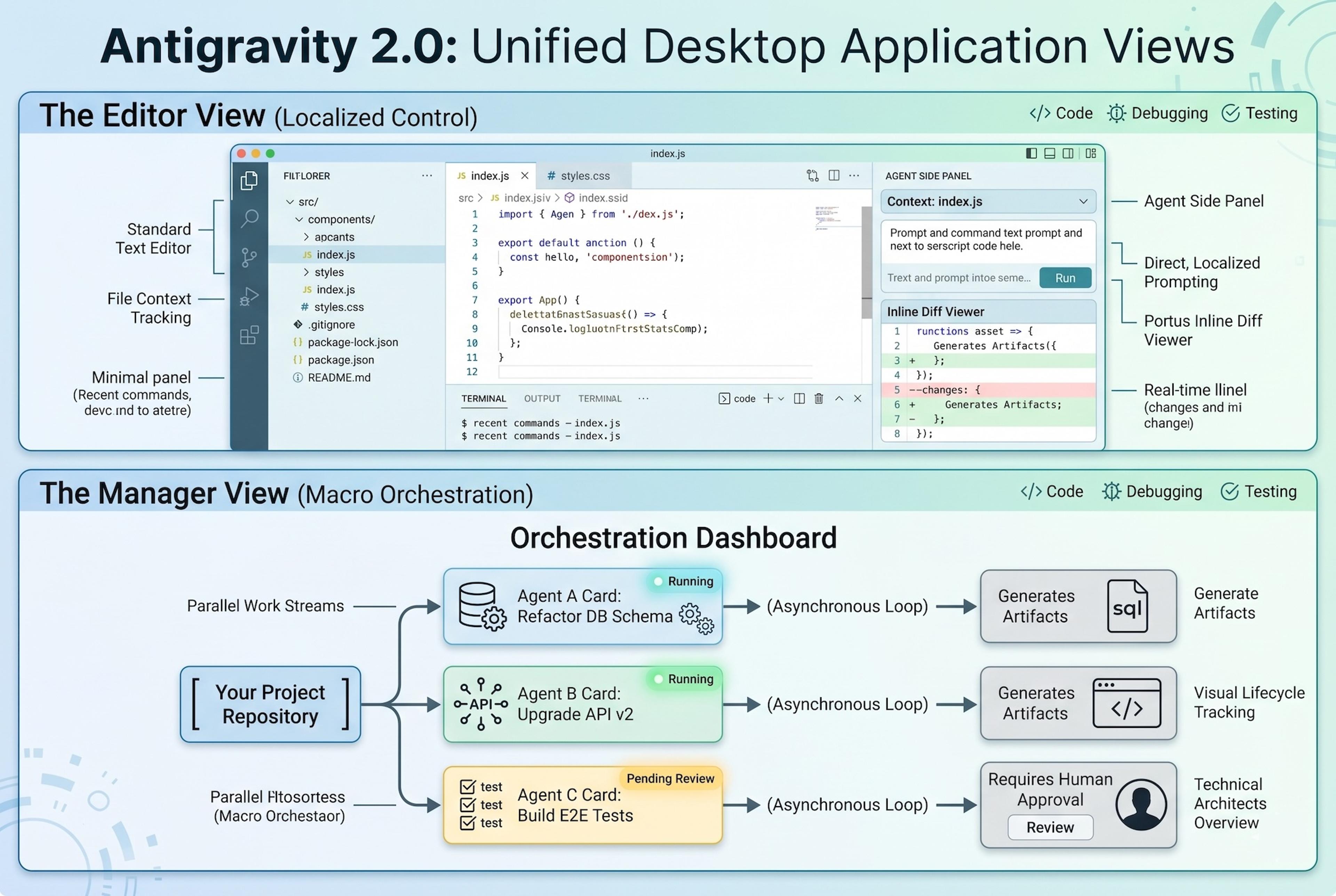 Antigravity Application View