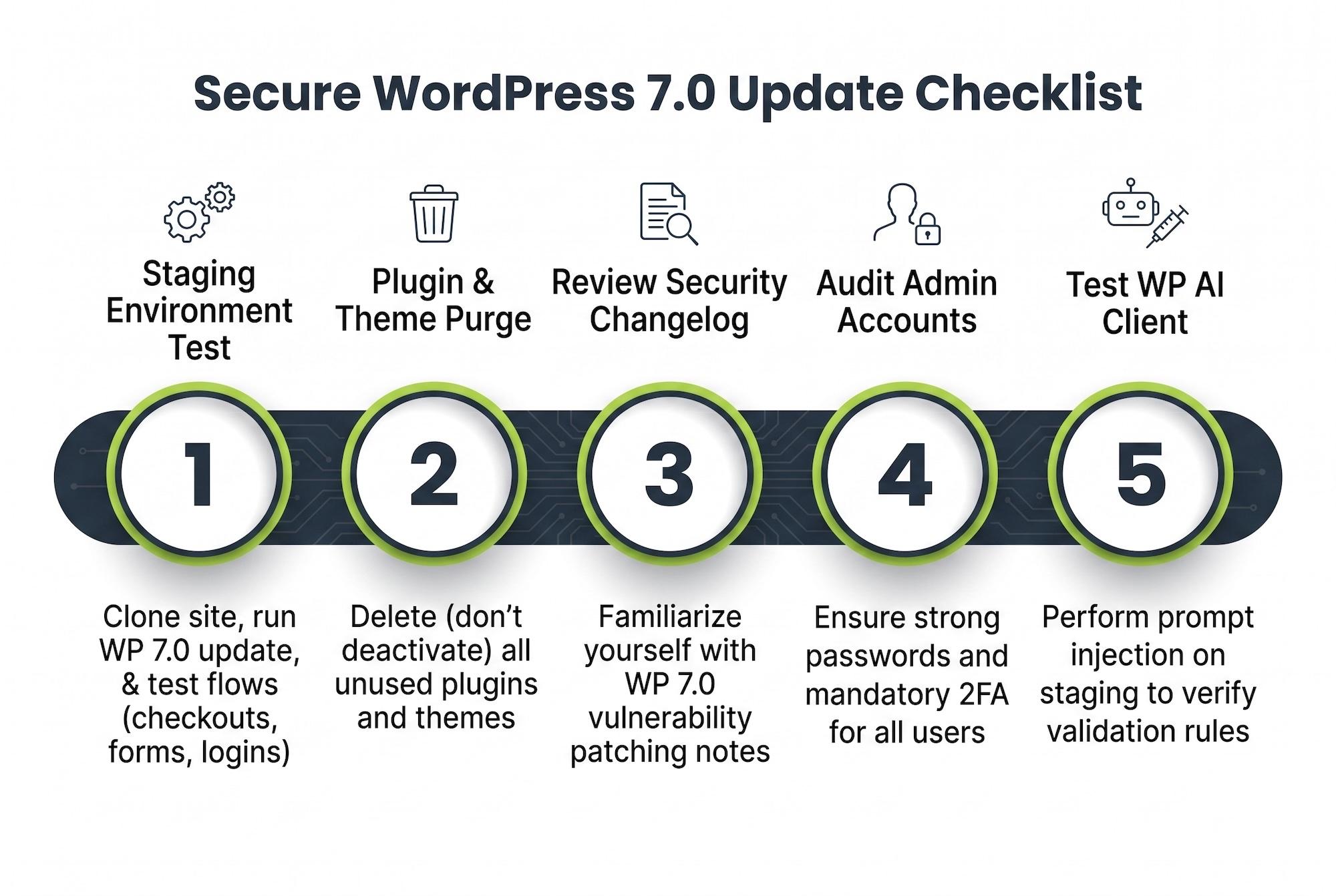 WordPress 7 Security audit Checklist