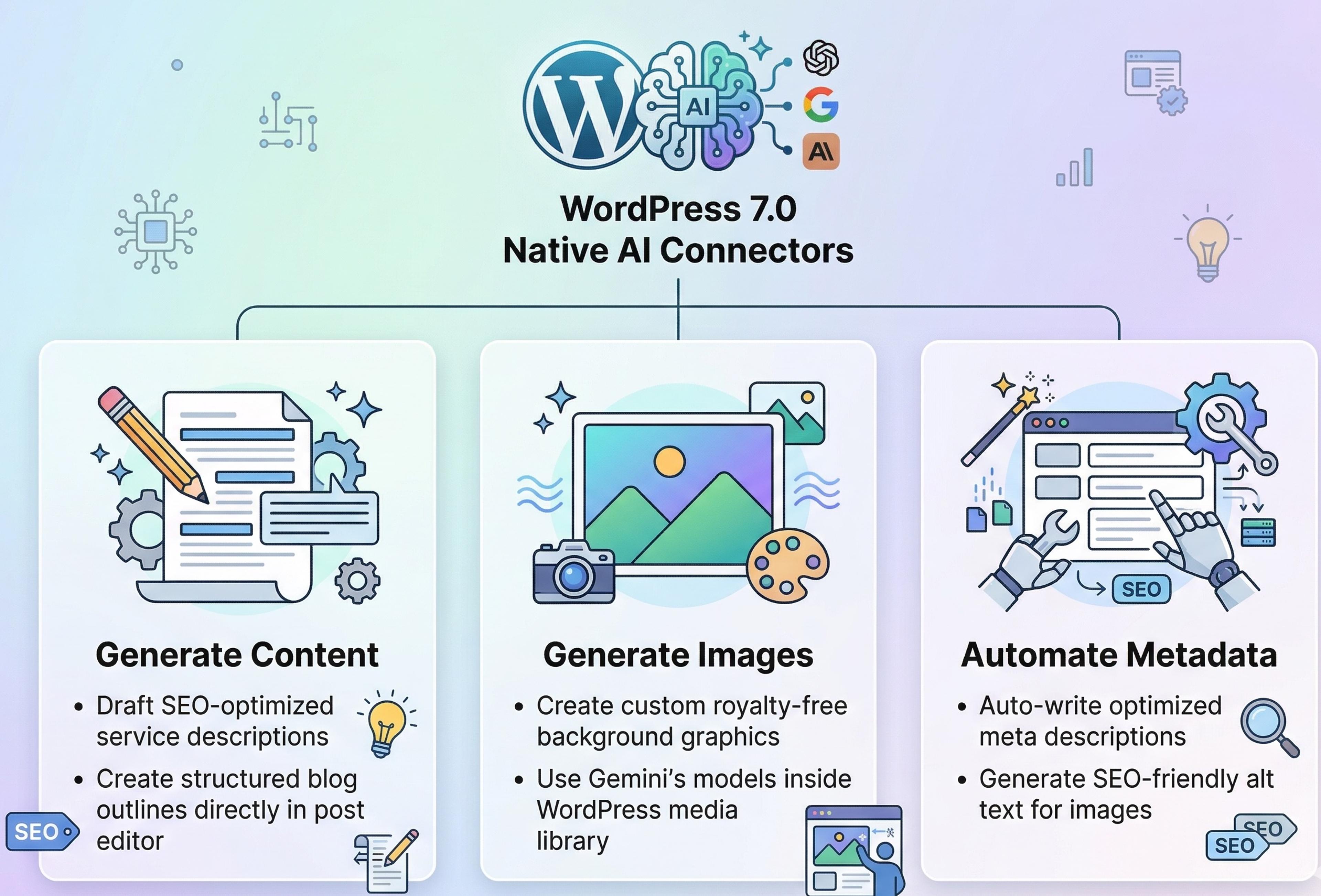 Leveraging 2026 WordPress AI Integrations