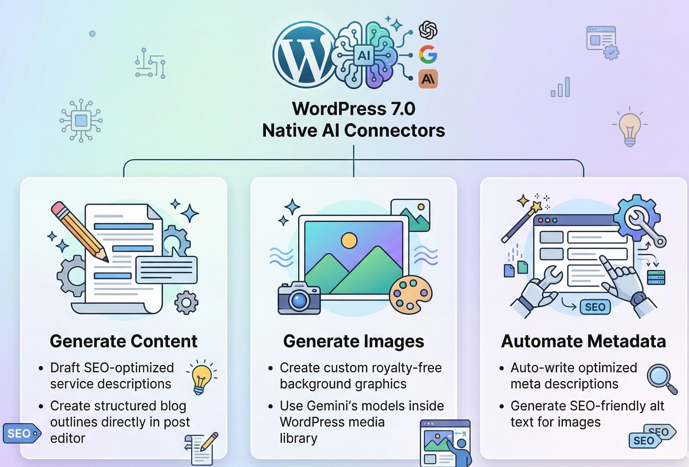 Leveraging 2026 WordPress AI Integrations