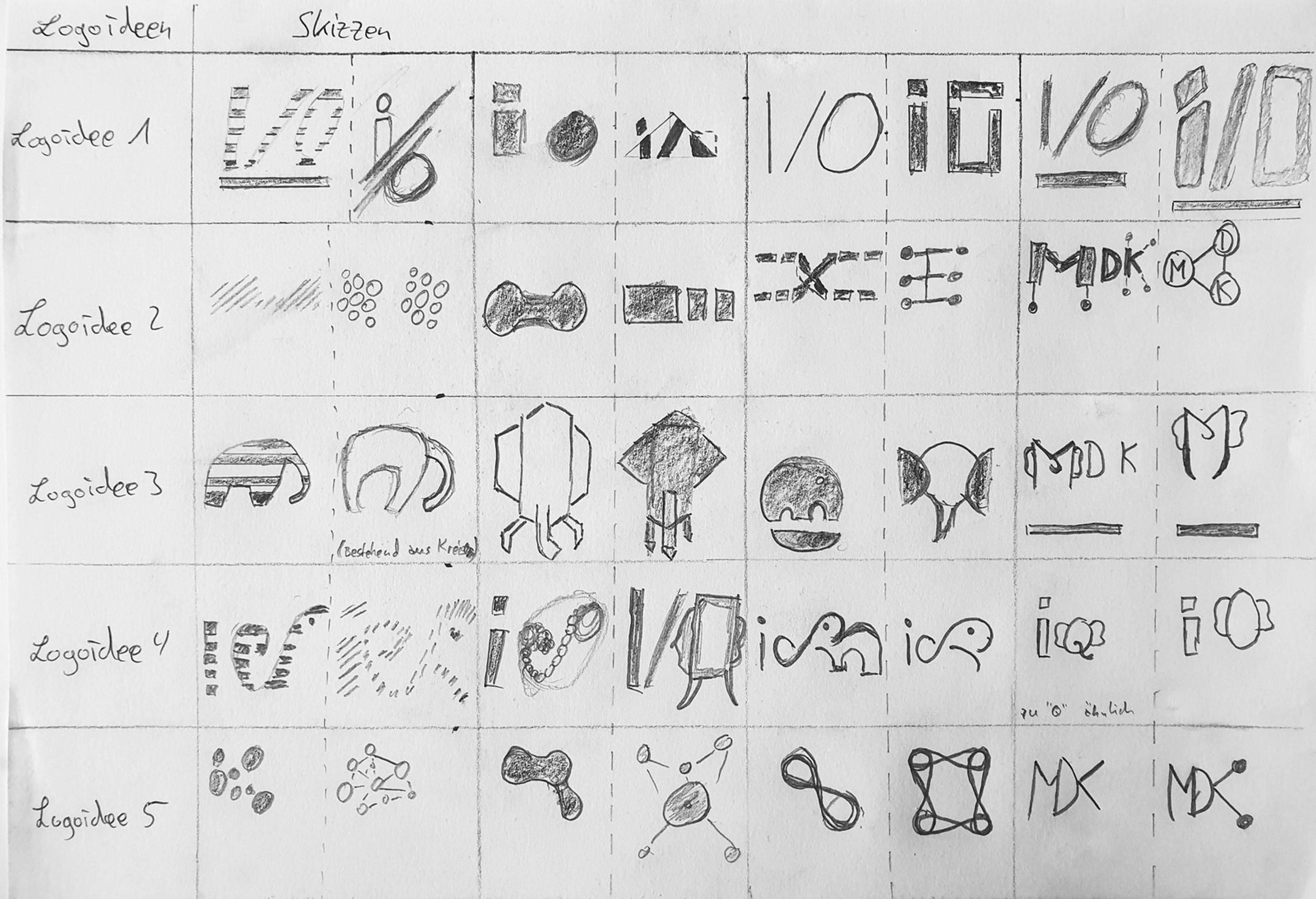 Handgezeichnetes Ideation-Raster: Skizzen zu fünf Logo-Ideen für das Museum für digitale Kunst, von „IO" über einen Elefanten bis zum Schwarm.