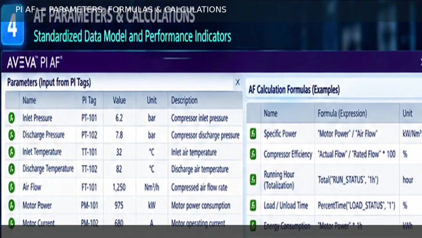PI AF input parameters and calculation formulas for compressor KPIs