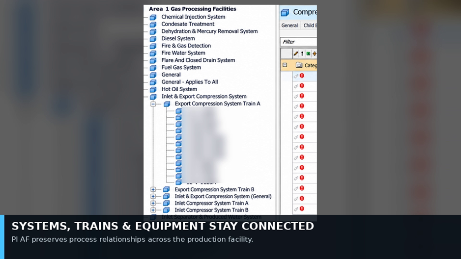 Systems, trains and equipment stay connected, preserving process relationships across the facility.