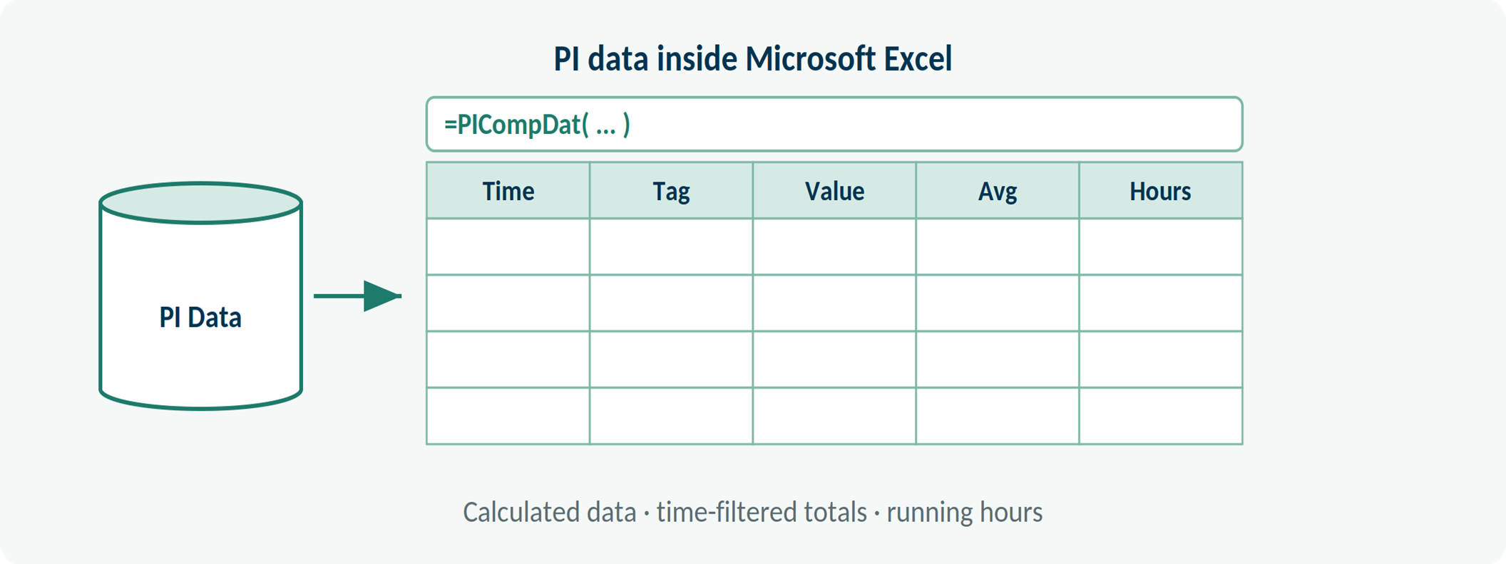 PI data and calculations inside Microsoft Excel