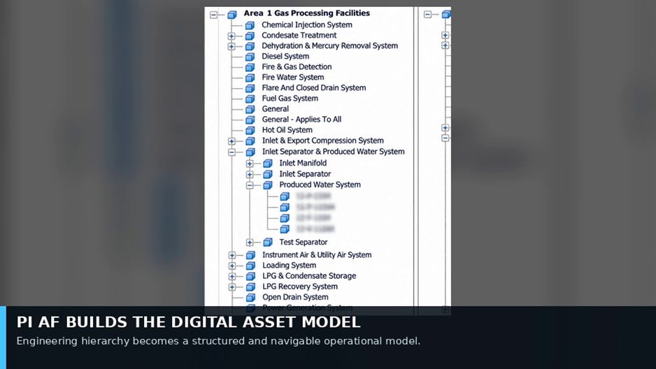 The RCM hierarchy implemented in PI AF as a structured, navigable asset model.