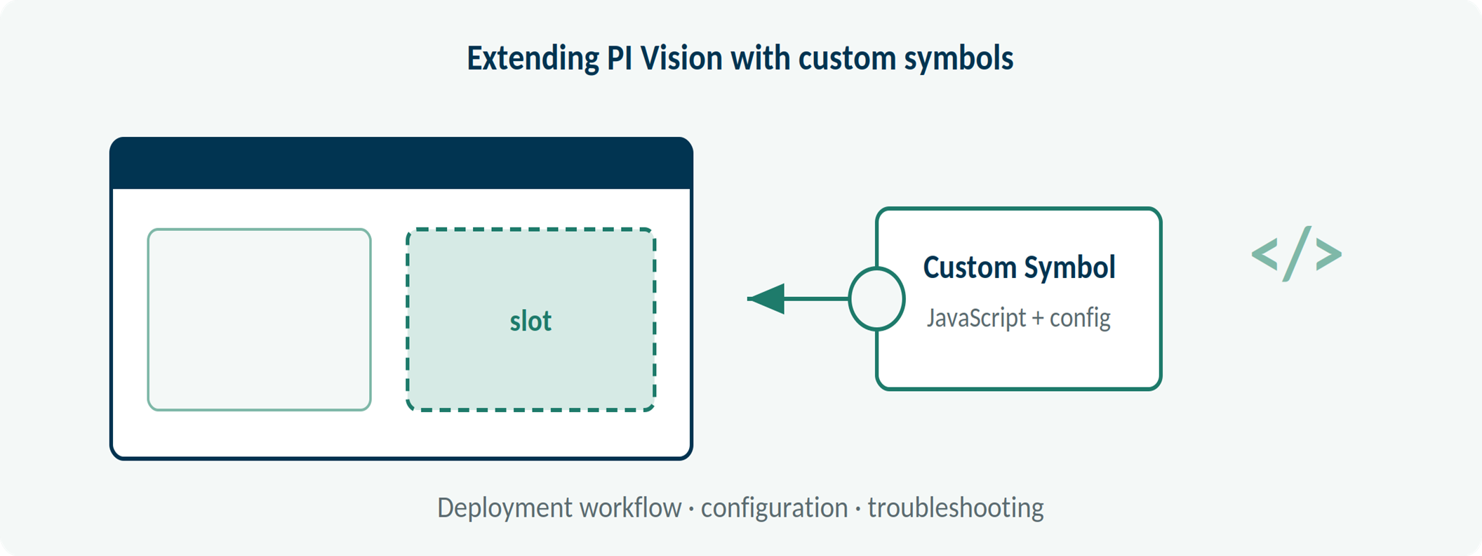 Extending PI Vision with custom symbols