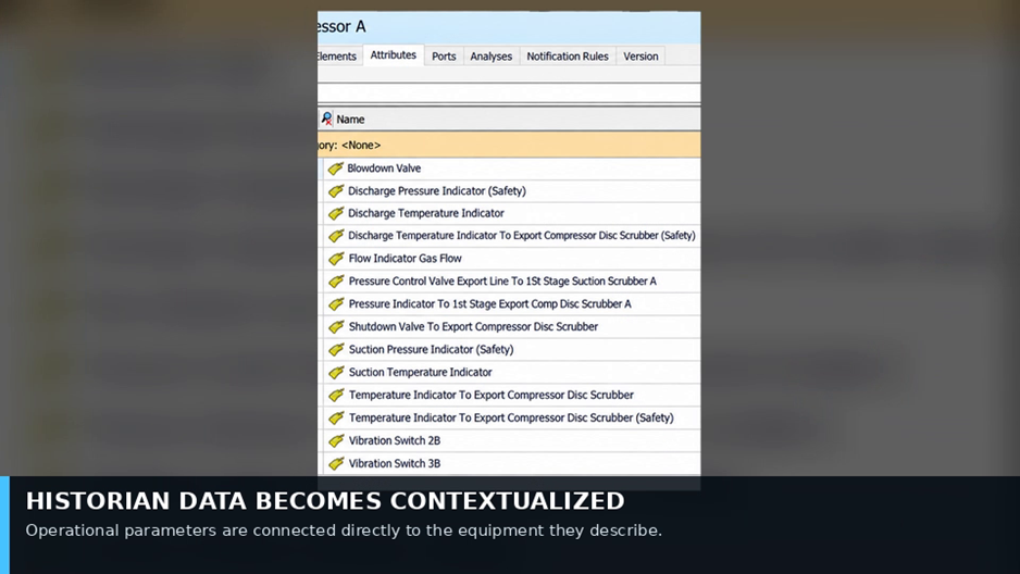 Equipment attributes in PI AF link historian tags to the asset they describe.