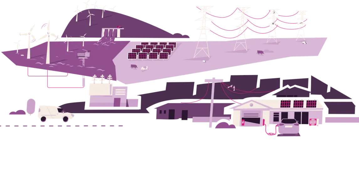 Illustration of a renewable energy ecosystem with wind turbines, solar farms, a dam, power lines, and a house with rooftop solar panels charging an electric car.
